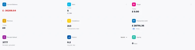 BRAC Saajan Agent Core Dashboard Cards