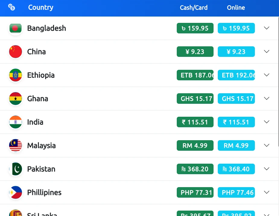 Agent Core Money Transfer Corridor Rates